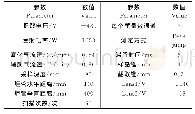 表1 ICP-MS工作参数