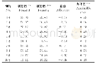 《表6 不同方法间铜的比对结果》
