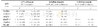 表1 光学显微镜-扫描电镜标记点和夹杂物坐标