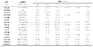 表2 标准样品及内控样品中各元素含量