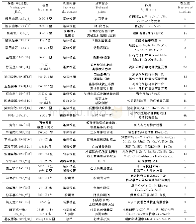 表1 XRF分析痕量元素的技术方法研究与应用文献要点