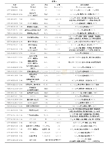 表4 焊接药剂化学分析的中国金属学会推荐方法