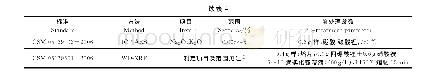表4 焊接药剂化学分析的中国金属学会推荐方法
