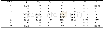 表1 横向（切片）取样示意表