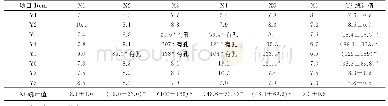 表6 样品Z-4#次底端下部（DD4）横切面氧分布表