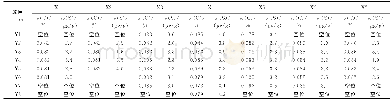 表1 7 样品Z-4#次底端上部（DU4）横切面的碳和硫分布表