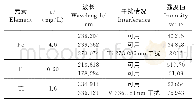 表3 各元素谱线的干扰情况