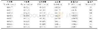 《表4 镍钛形状记忆合金中氧的加标回收试验结果》