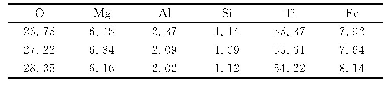 表3 黑钛石微区成分：钛渣酸解过程中物相变化特征探讨