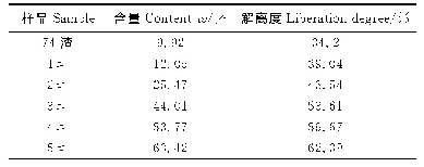 《表5 不同样品中辉石含量及解离度》