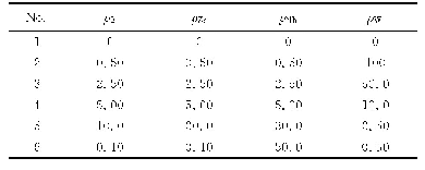 《表2 标准溶液系列中各元素含量》