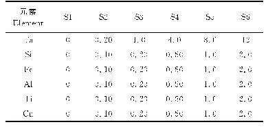 表2 标准溶液系列中各元素的质量浓度