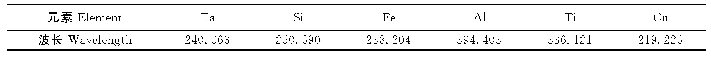 表4 各元素的分析谱线：电感耦合等离子体原子发射光谱法测定铌钨合金中钽硅铁铝钛铜