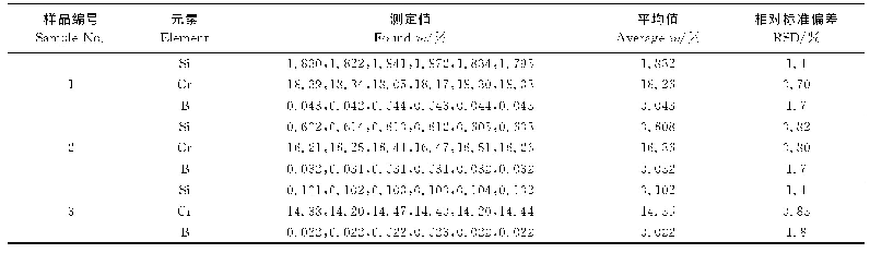 表7 镍基合金样品精密度试验结果