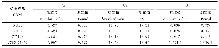 表8 镍基合金标准样品测定结果