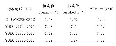 《表6 铁矿石标准物质中硅的测定结果》