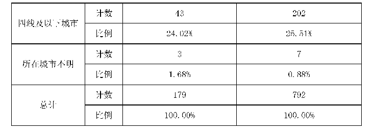 表3 8 2018年与2014—2018年职务侵占罪分布城市经济发展程度对比