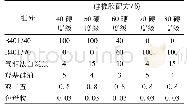 表1 硅橡胶配方Tab 1 Formula of silicone rubber