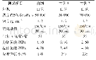 表5 自制有机硅密封胶与市售产品性能的对比Tab 5 Comparison of homemade sealant and the products in market