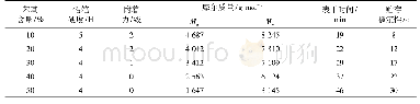 《表2 苯基含量对硅树脂性能的影响Tab 2 Influence of phenyl on the properties of silicone resin》