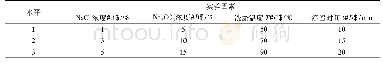 表1 正交实验因素水平表Tab 1 Factors of orthogonal experimental