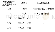 《表2 含氢硅油中活性氢质量分数对手机白边消除效果的影响》