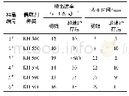 表1 硅烷偶联剂种类对氟硅密封剂施胶性能的影响