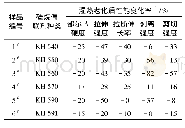 表4 硅烷偶联剂种类对氟硅密封剂耐湿热老化性能的影响