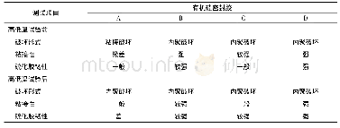 表3 有机硅密封胶的剥离粘接性