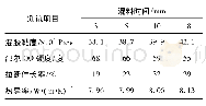 表2 混料时间对导热垫片性能的影响1)