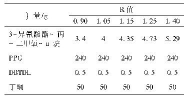 表1 硅烷封端聚醚树脂配方