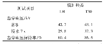 表5 涂覆硅橡胶后导线的击穿电压