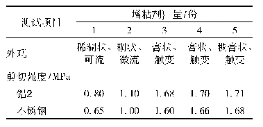 表2 增粘剂用量对硅橡胶粘接性能的影响