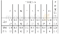 《表2 半钢成分与温度对应表》