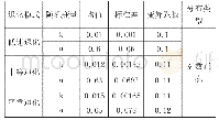 《表1 抗力统计参数：基于可靠性理论的作房沟大桥时变可靠度研究》