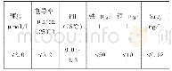 《表2 锅炉给水水质质量主要指标参见标准GB1576-2008》