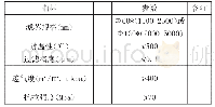 表1 金属滤芯常规性能