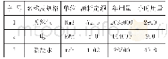 燃气锅炉消耗定额(以1t/h蒸汽计)