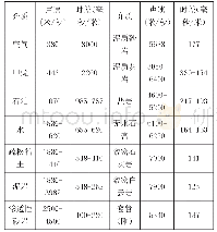 《表1 不同介质的声波速度》