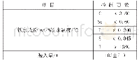 表2 装入制度：新国标螺纹钢HRB400E转炉冶炼生产实践