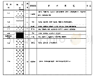 表1：工作面综合柱状图：岱庄煤矿承压水上膏体充填开采技术分析