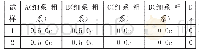 表1 1#、2#试样的非金属夹杂评级结果