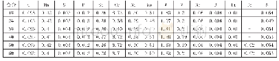 表1 经合金化后的P92耐热钢化学成分（wt.%)