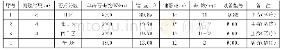 表1 强夯施工参数一览表