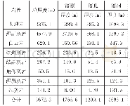 表1 不同岩层地下岩溶发育统计表