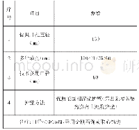 表2 钻孔结构设计参数：地质岩心钻探技术在资源勘探中的运用