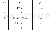 《表3 冲洗液指标控制要求》