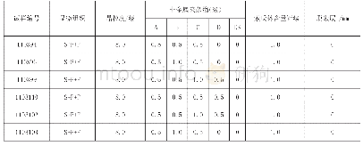 表4 金相检验情况：本钢北营炼钢厂帘线钢LX72A的开发