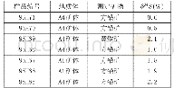 表2 嫩江县卧都河地区银多金属矿床同位素数据