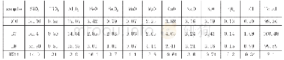 表1 岩坝桥花岗质岩石的主量元素成分表